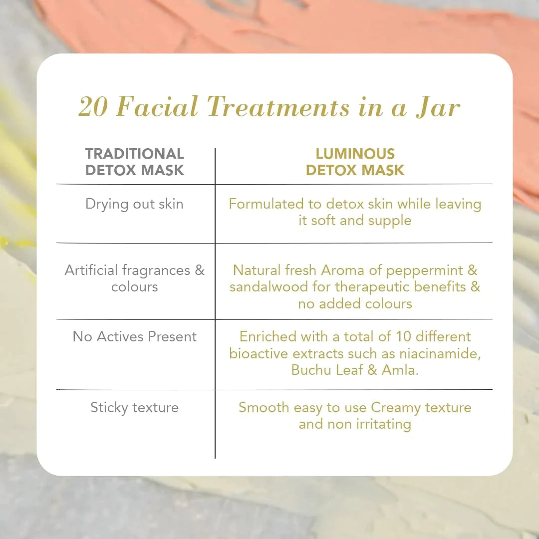 Luminous Detoxifying & Pore Refining Clay Face Mask